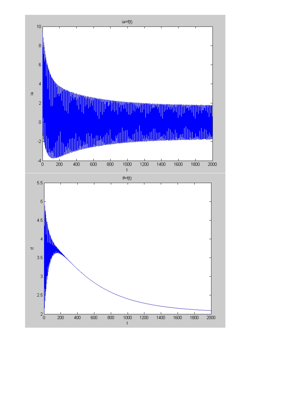 同步电机的三相突然短路的MATLAB计算_第3页