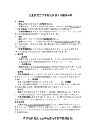 含量测定方法学考察