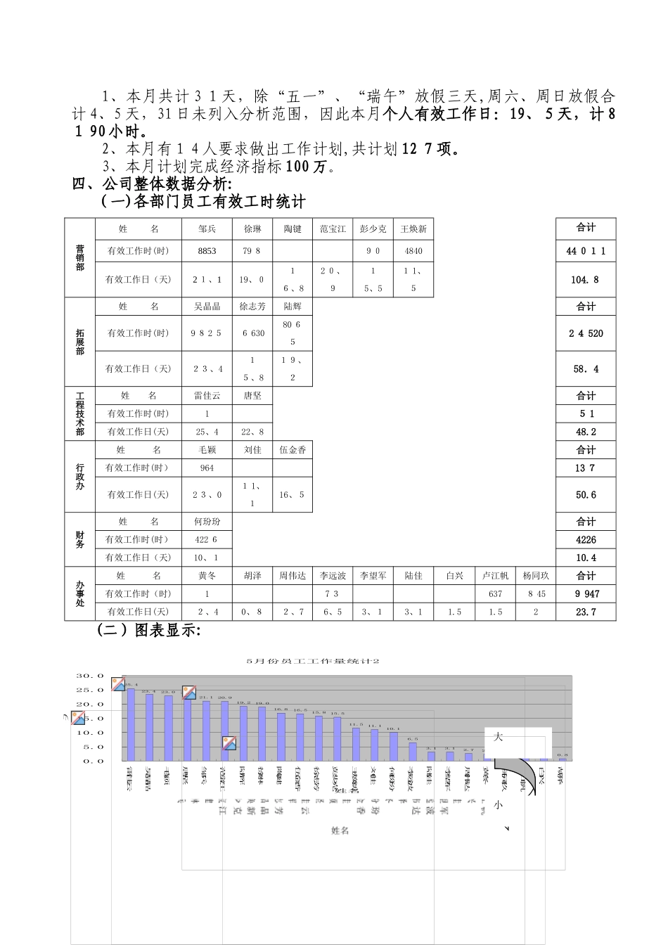 员工工作量分析报告_第2页