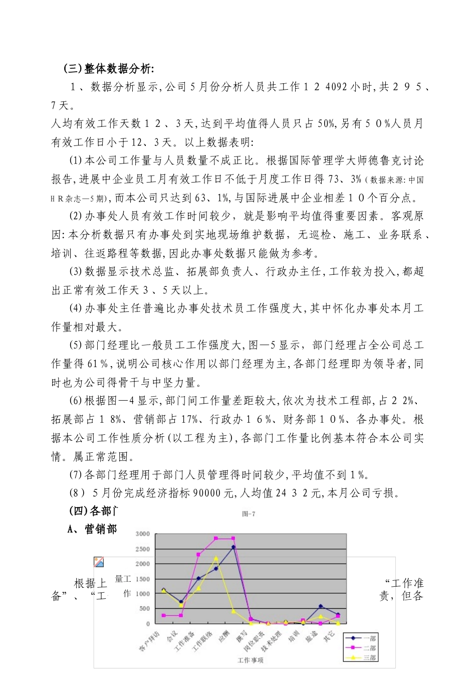员工工作量分析报告_第3页