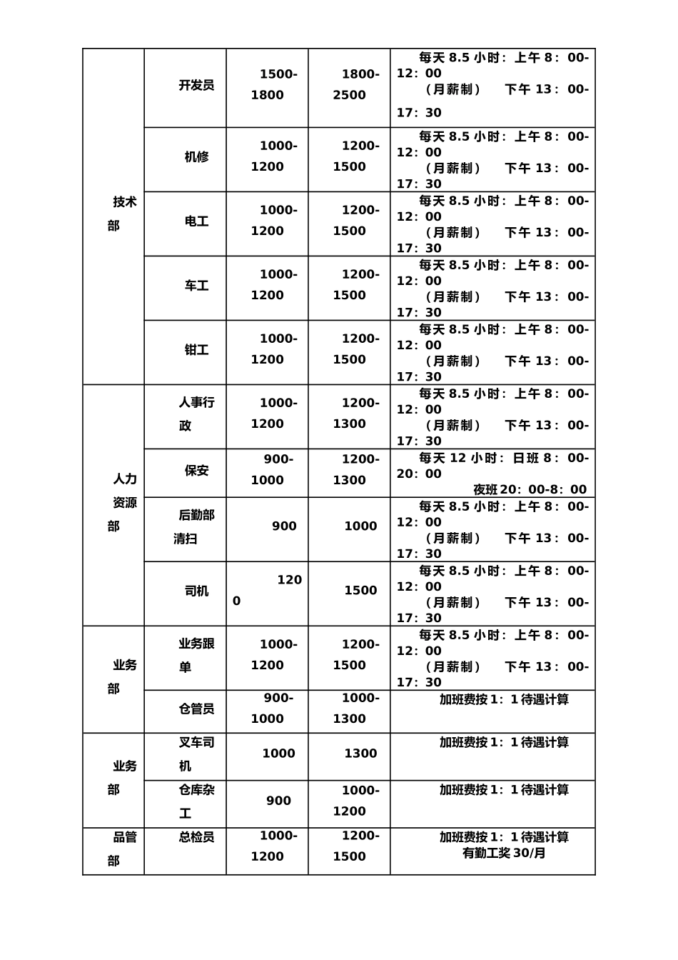员工工资及福利待遇制度_第2页