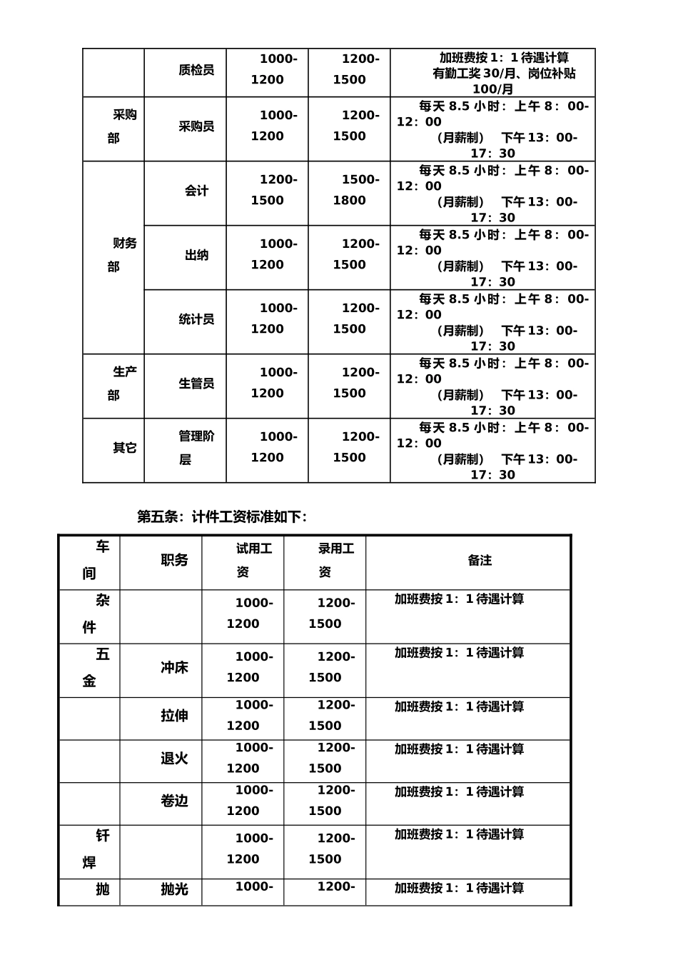 员工工资及福利待遇制度_第3页