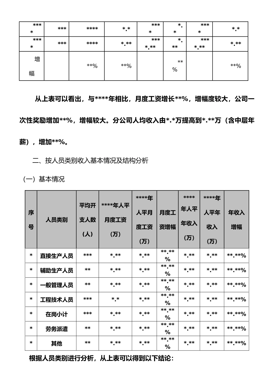 员工年度薪酬收入结构分析报告_第2页