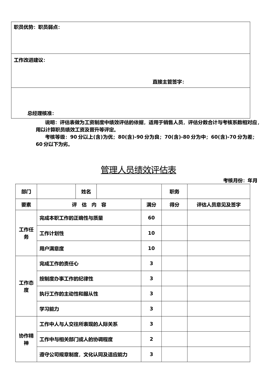 员工手册附件七：绩效考核制度_第3页