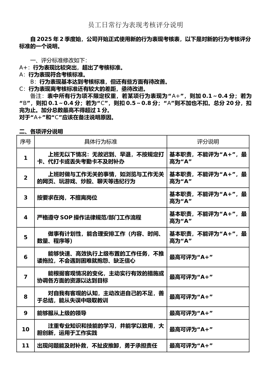 员工日常行为表现考核评分说明_第1页