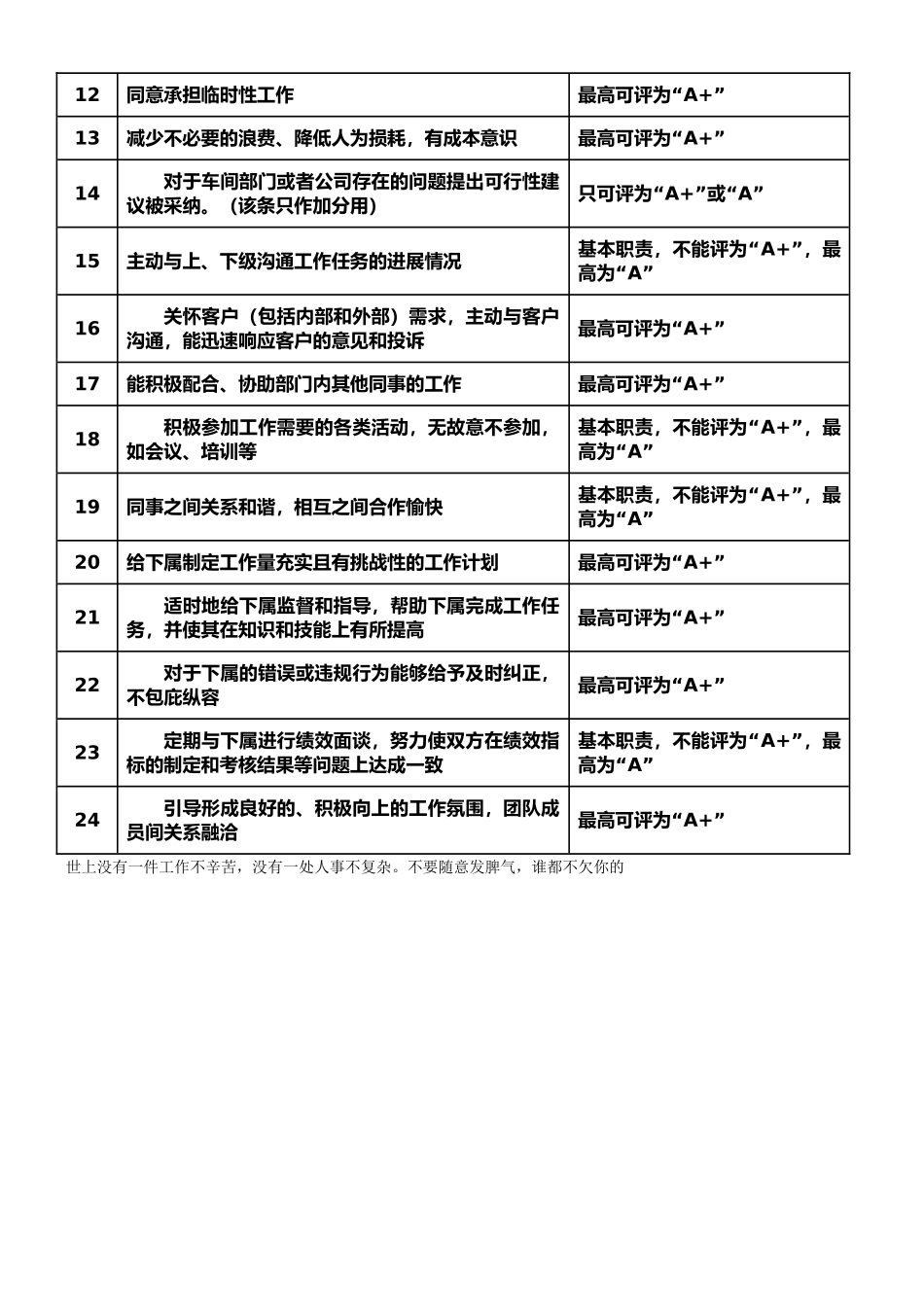 员工日常行为表现考核评分说明_第2页