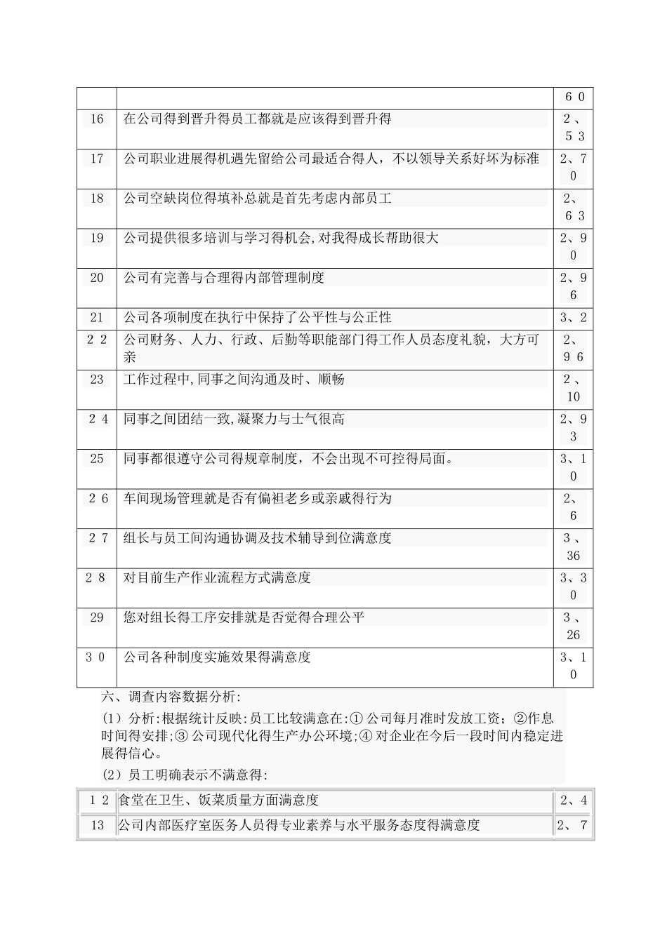 员工满意度调查分析报告_第2页