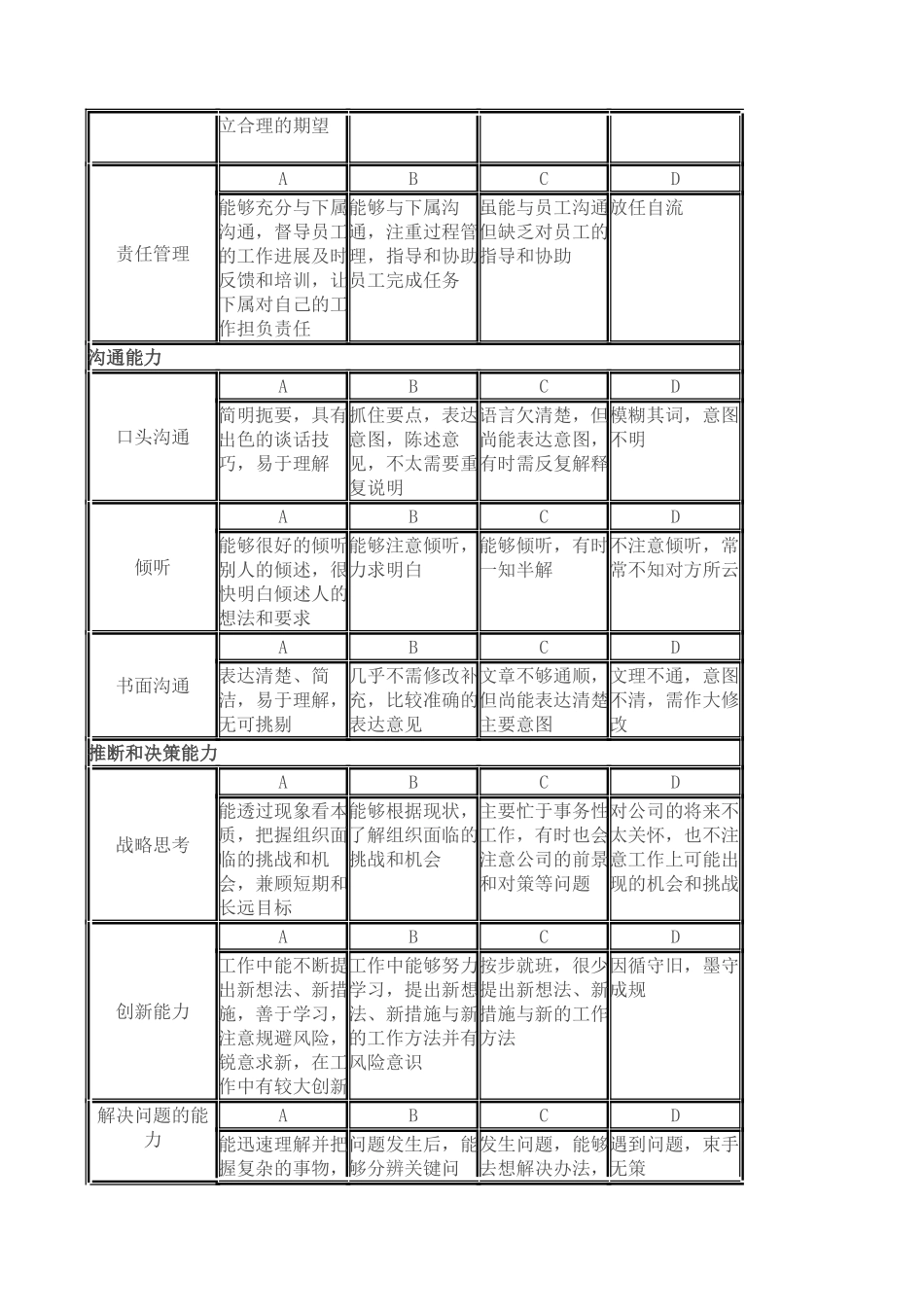员工素质能力考核指标评定表_第3页
