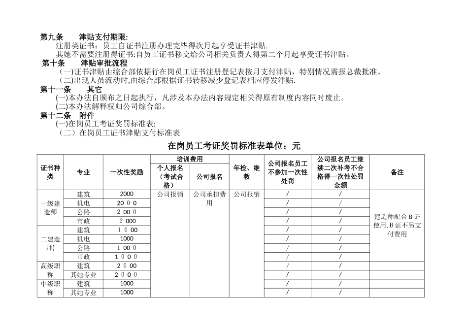 员工考取证书及证书津贴支付管理办法_第3页