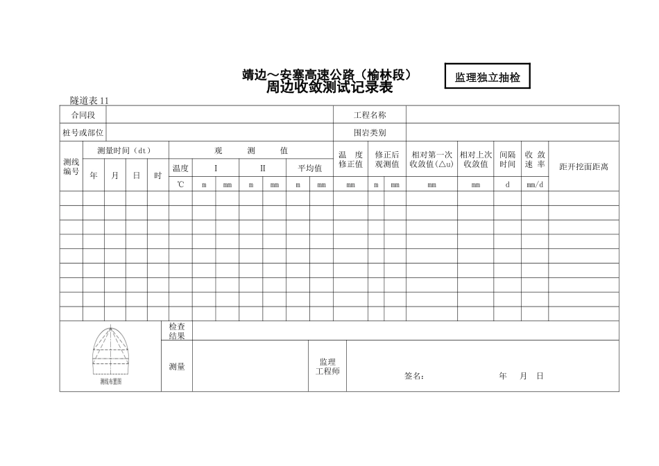 周边收敛测试记录表_第1页