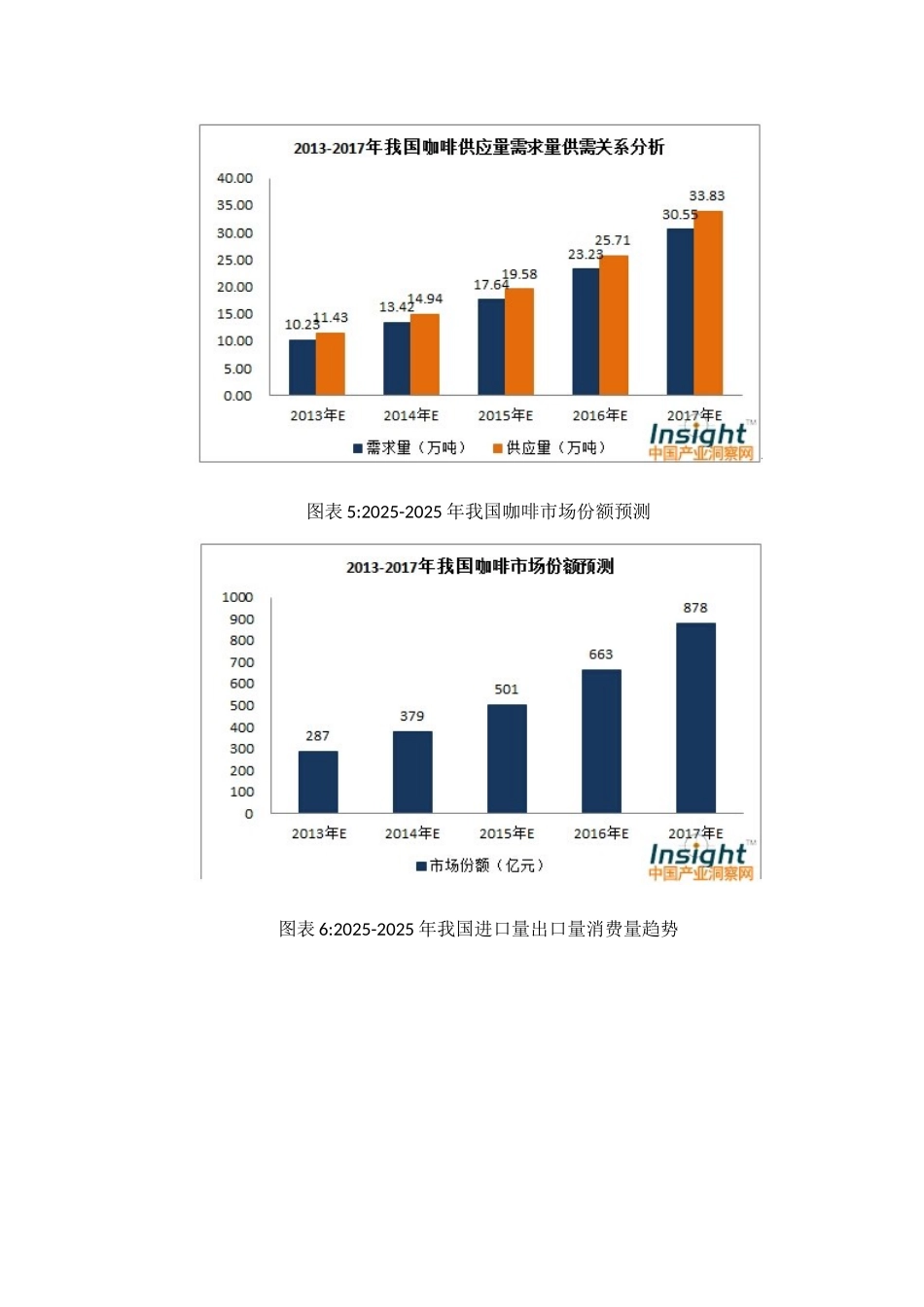 咖啡行业在中国的发展趋势及前景分析_第3页