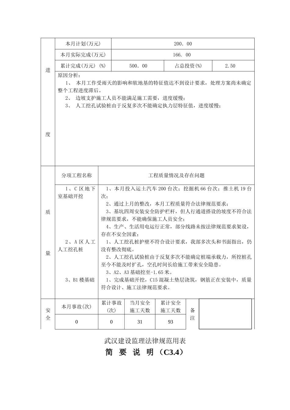 咸市中心医院整体搬迁工程监理月报_第2页