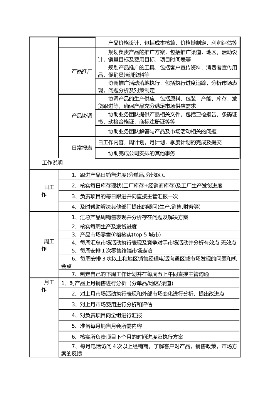 品牌主管岗位职责_第2页