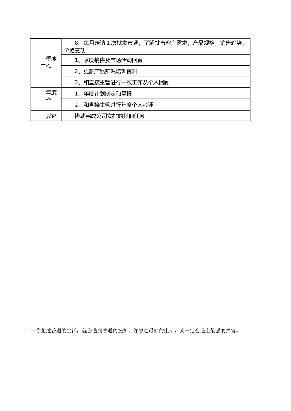 品牌主管岗位职责_第3页