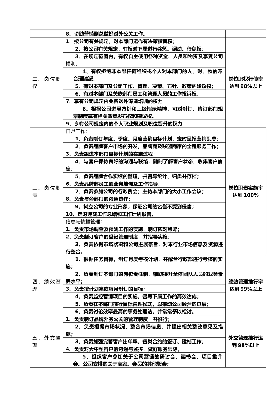 品牌总监岗位责任书_第2页