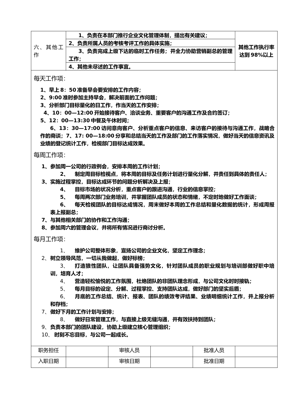 品牌总监岗位责任书_第3页