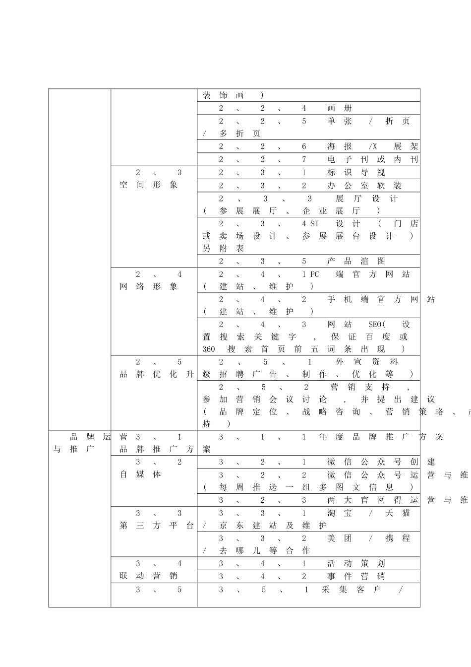 品牌服务合同范本_第3页