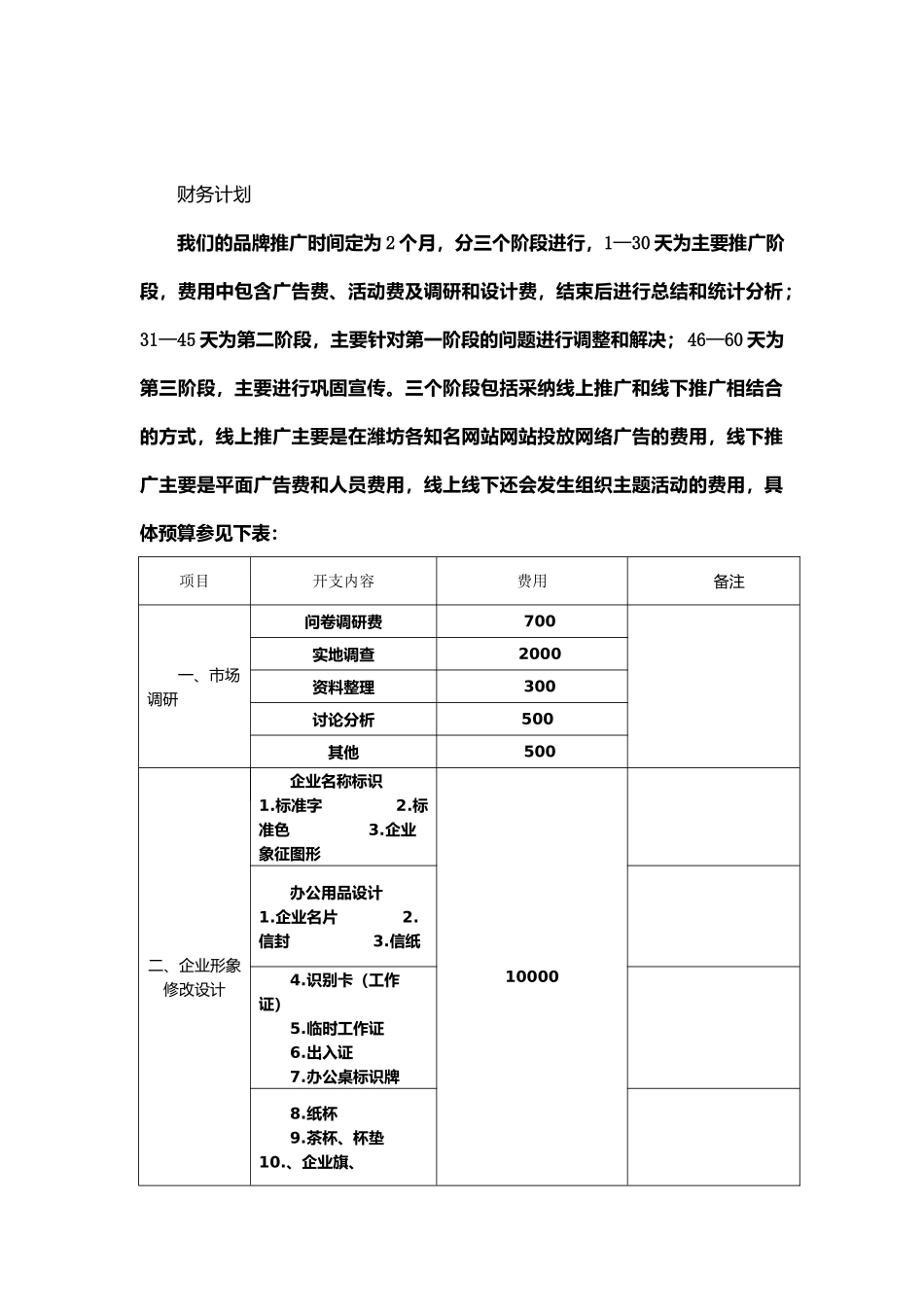 品牌策划大赛财务费用预算表_第1页