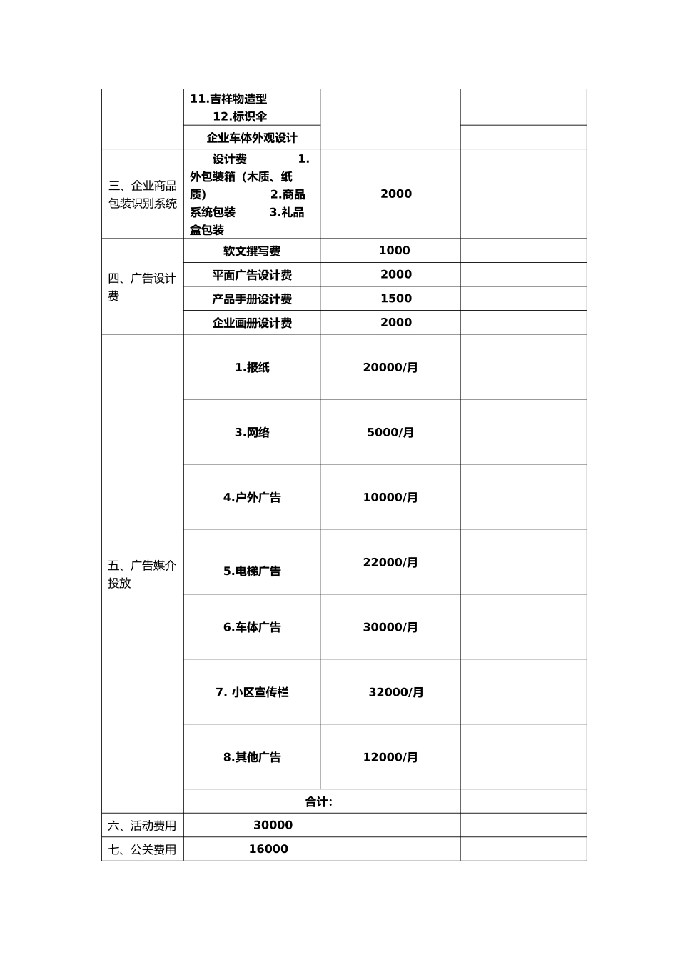 品牌策划大赛财务费用预算表_第2页