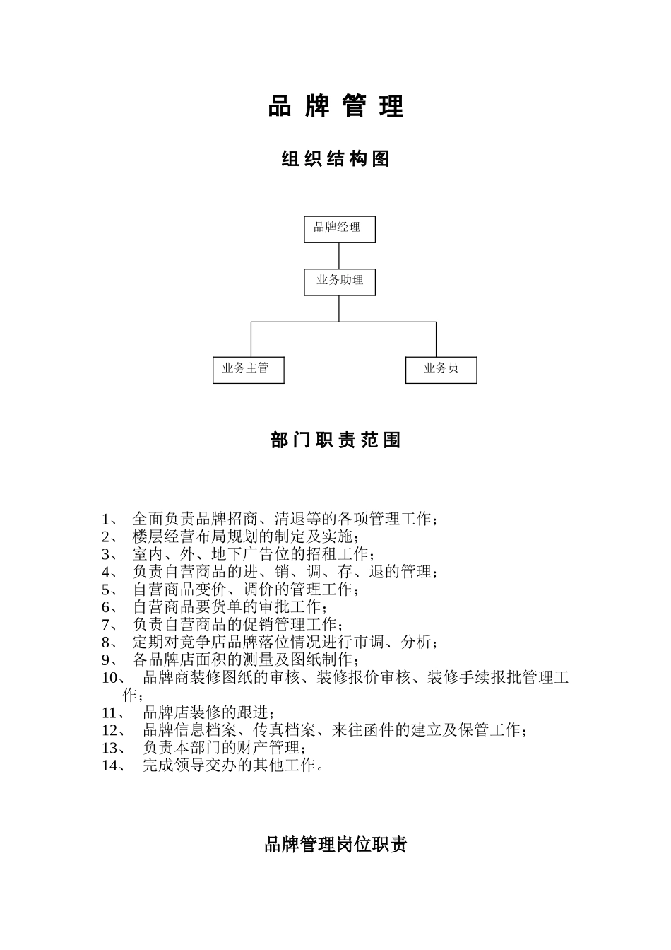 品牌管理部岗位职责_第1页