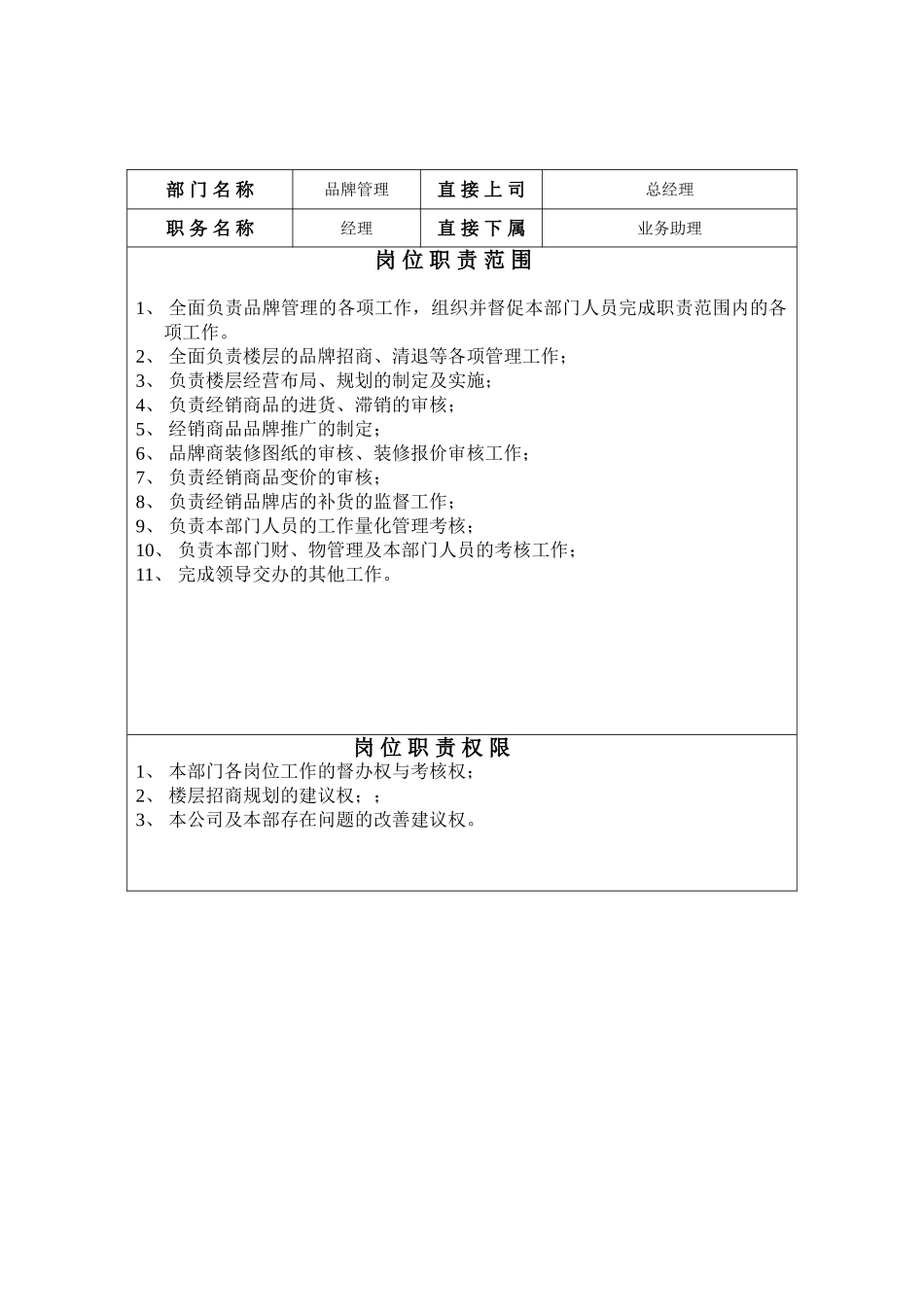 品牌管理部岗位职责_第2页