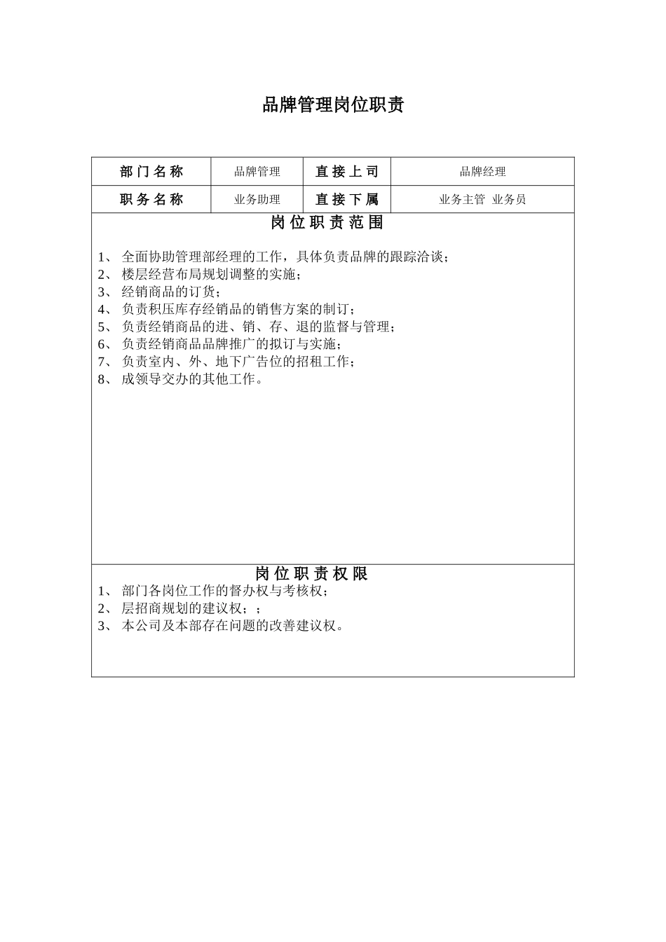 品牌管理部岗位职责_第3页