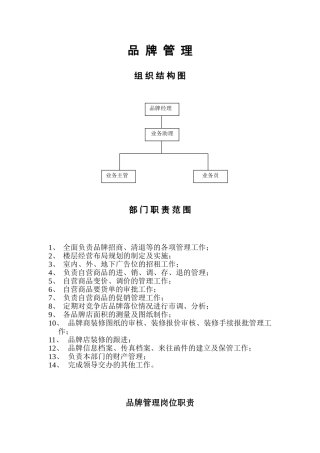 品牌管理部岗位职责