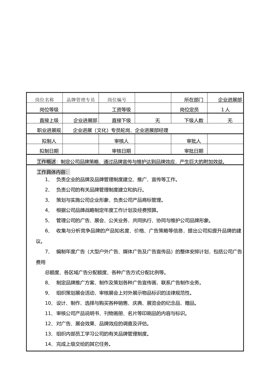 品牌管理专员岗位职责说明书_第1页