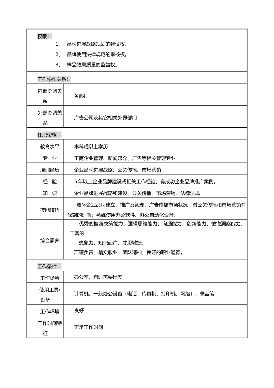 品牌管理专员岗位职责说明书_第2页