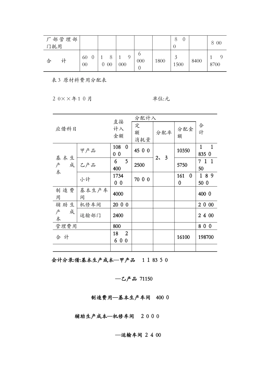 品种法综合案例和实训答案_第3页