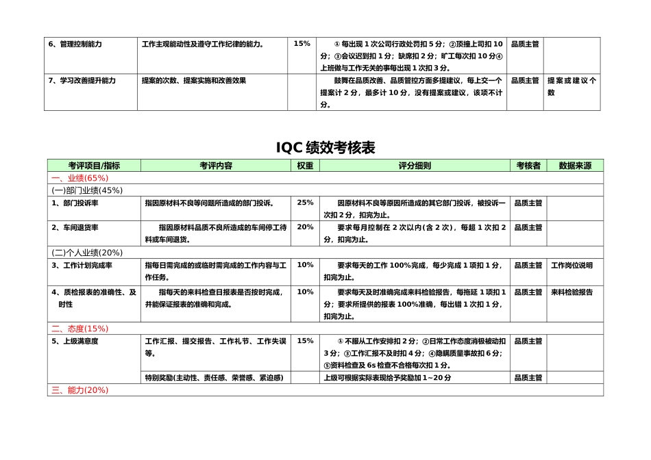 品管部各岗位绩效考核表._第2页