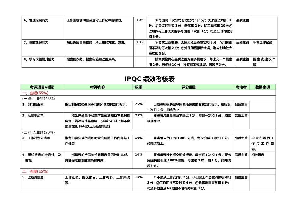 品管部各岗位绩效考核表._第3页