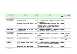 品管部各岗位绩效考核表.