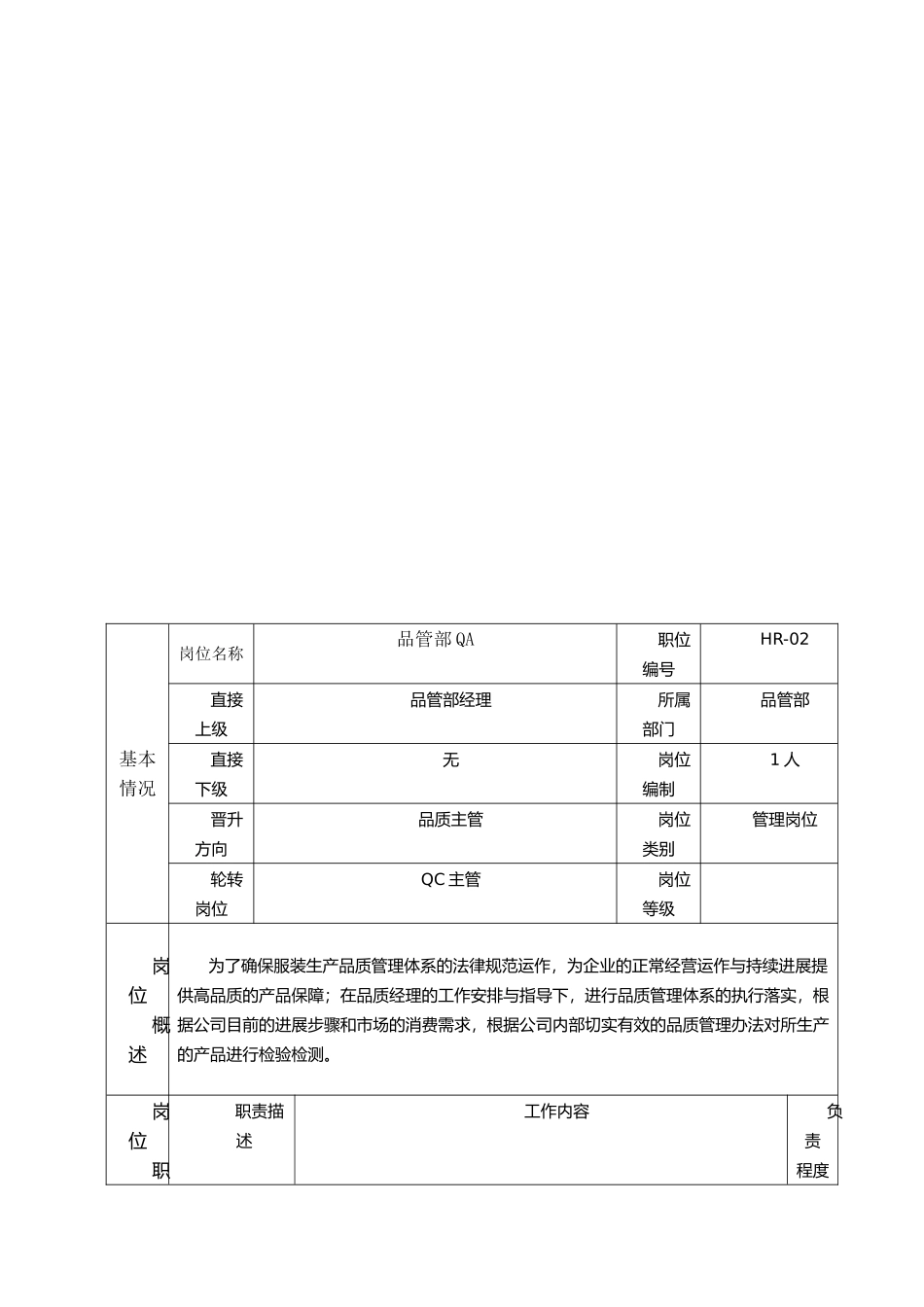 品管部QA岗位职责_第1页
