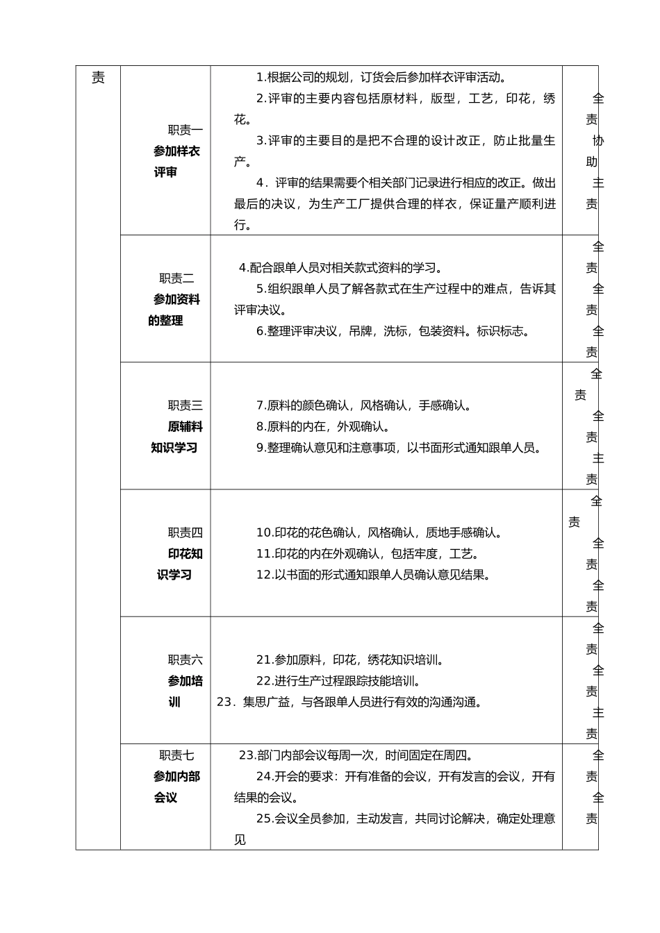 品管部QA岗位职责_第2页
