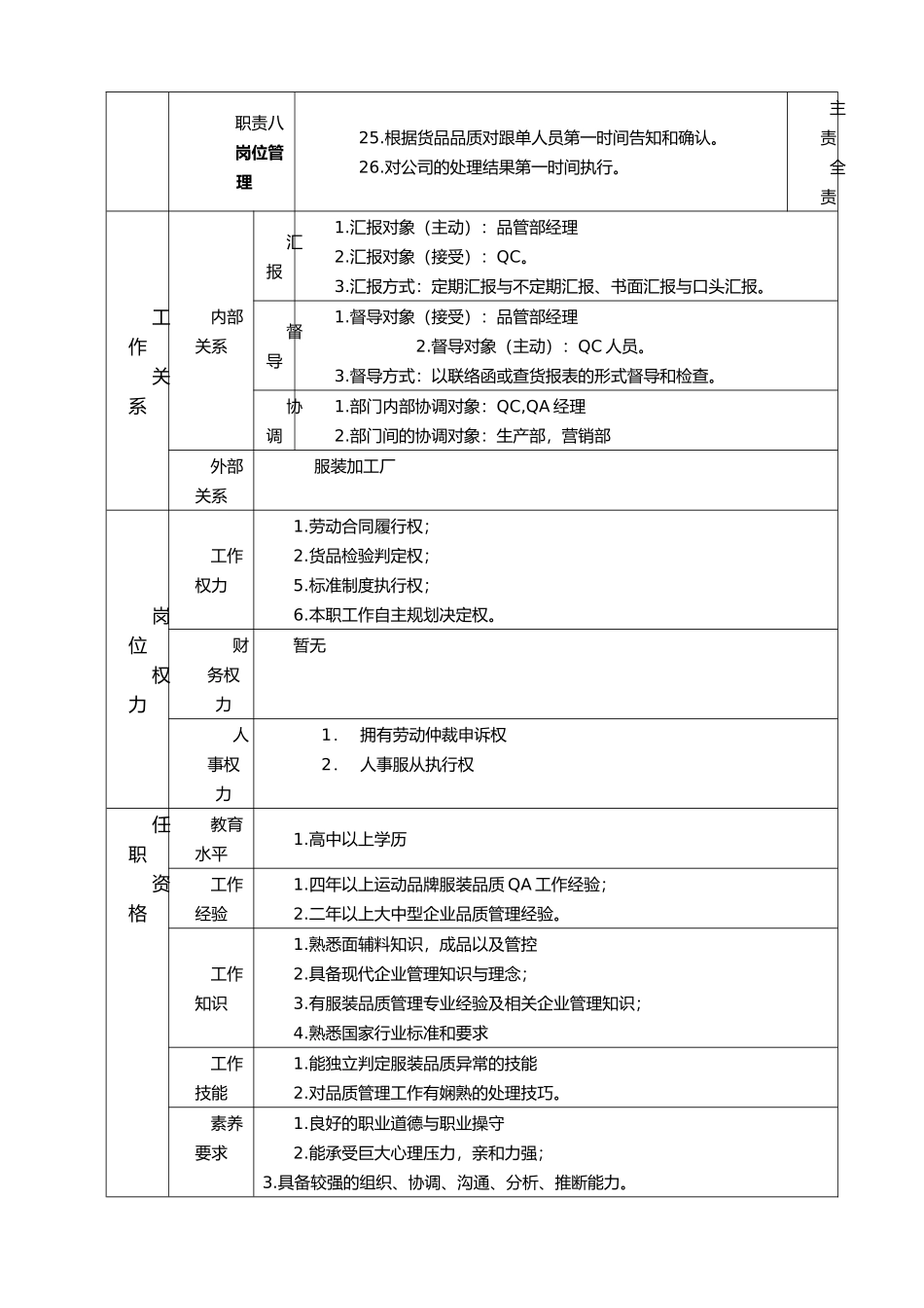 品管部QA岗位职责_第3页