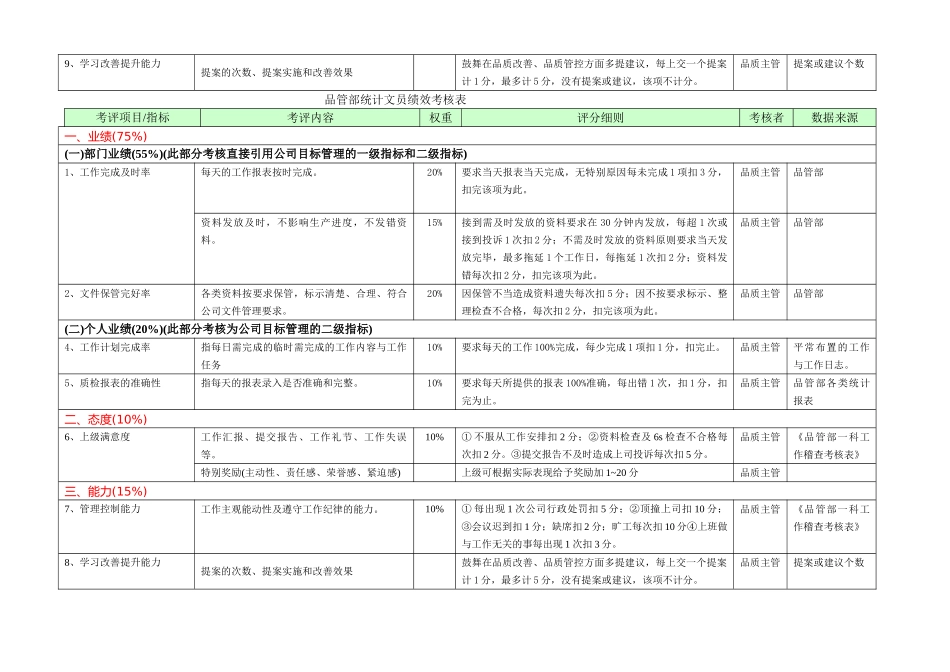 品管部各岗位绩效考核表_第2页