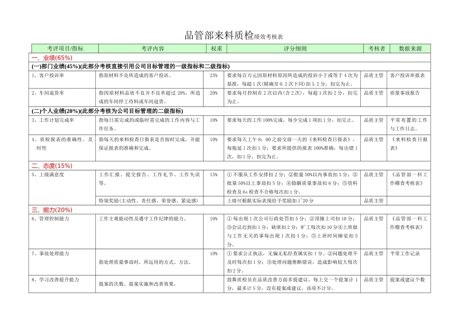 品管部各岗位绩效考核表_第3页