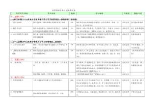 品管部各岗位绩效考核表