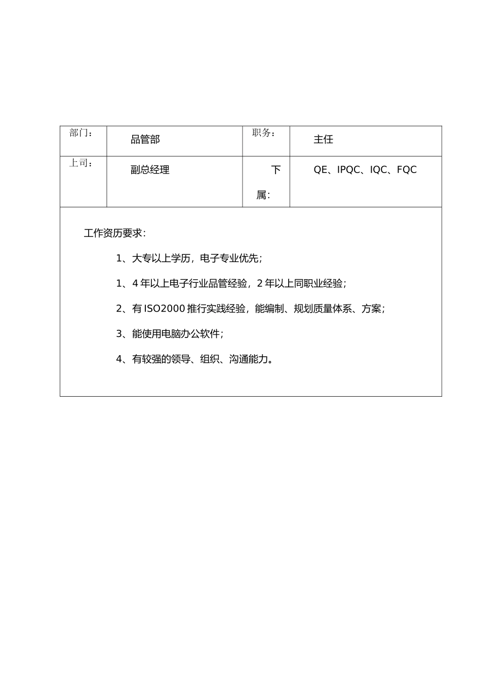 品管部岗位职责及任职要求_第1页
