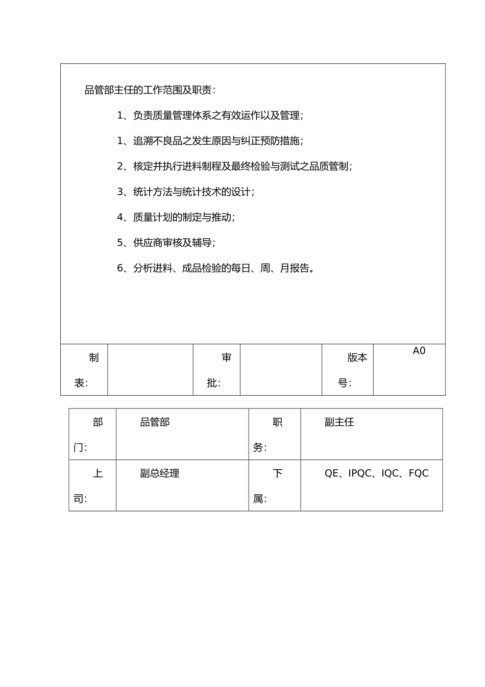品管部岗位职责及任职要求_第2页