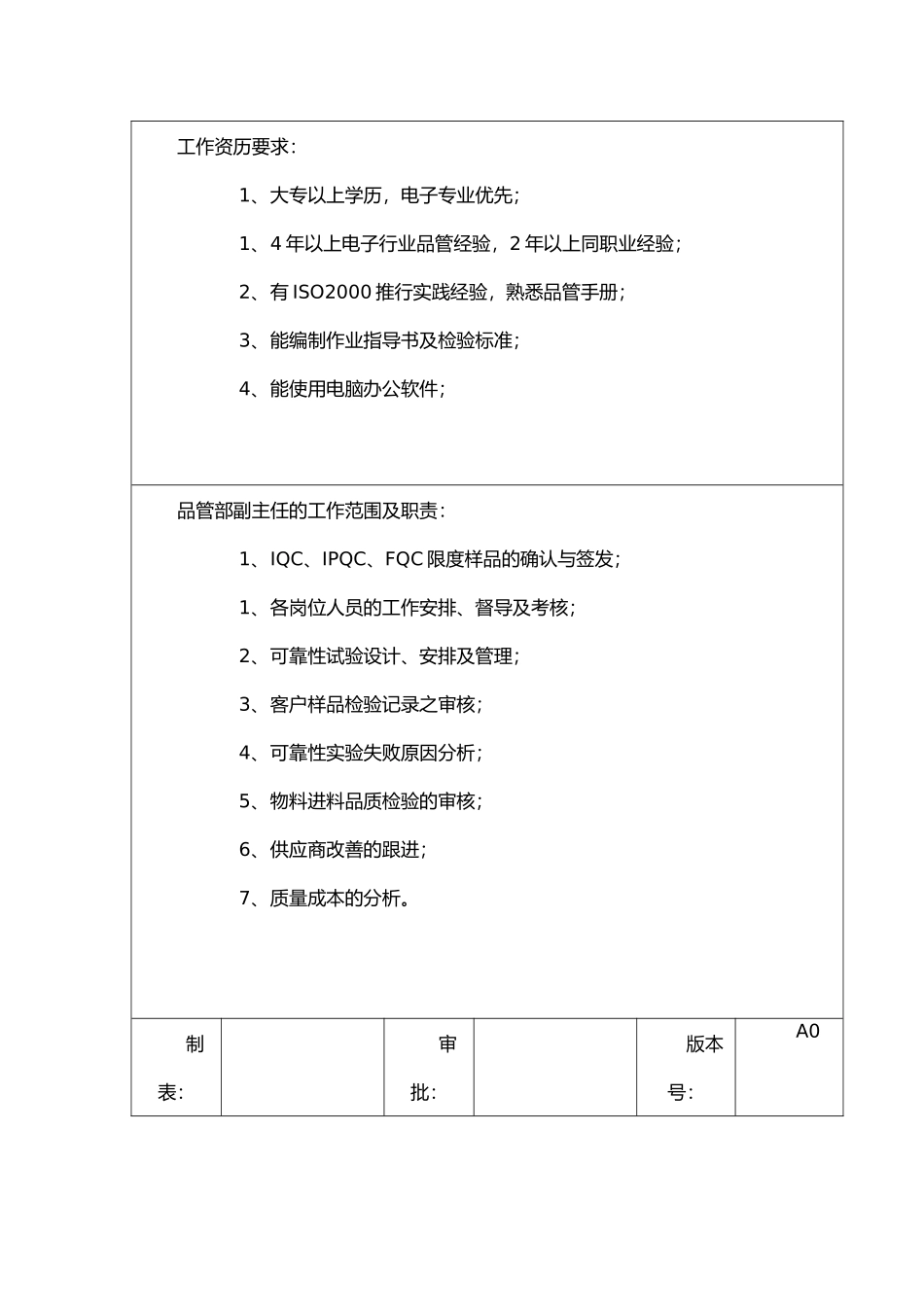 品管部岗位职责及任职要求_第3页