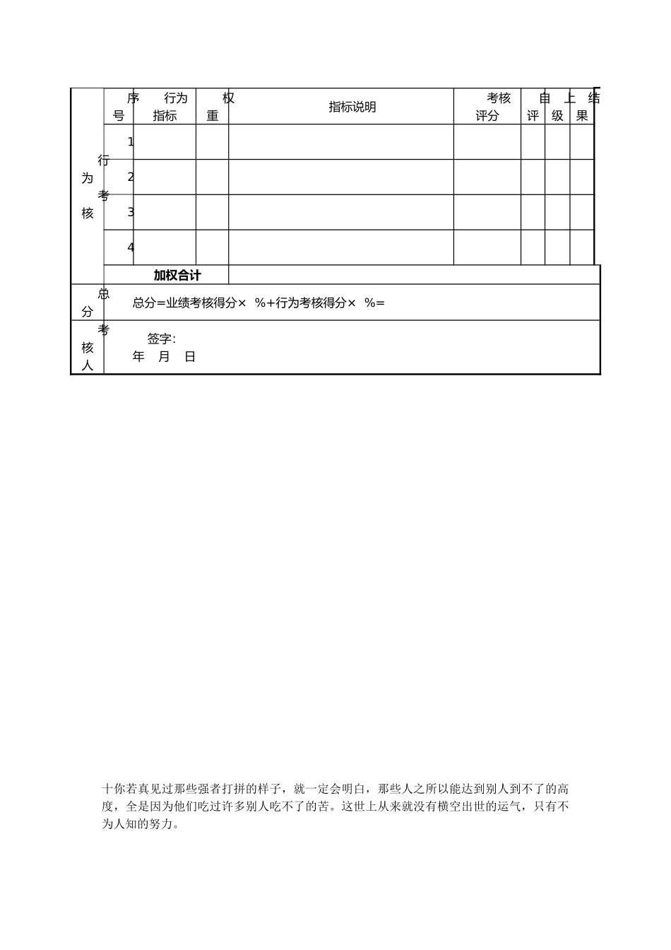 品质主管-绩效考核表_第2页