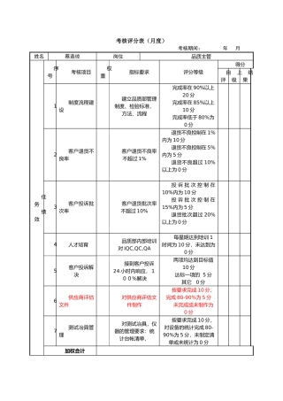 品质主管-绩效考核表