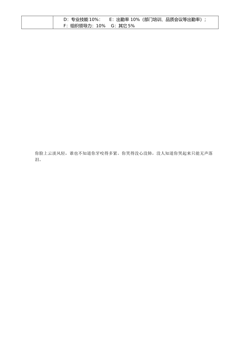 品质组长岗位职责_第2页