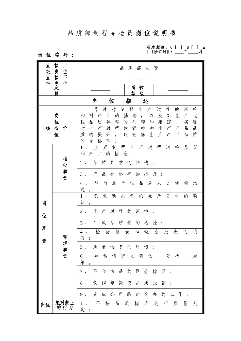品质部制程品检员岗位说明书_第1页