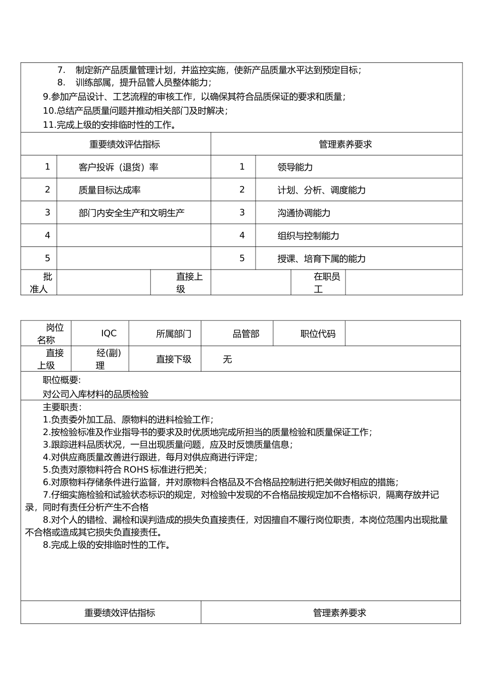 品质部各岗位的职责_第2页