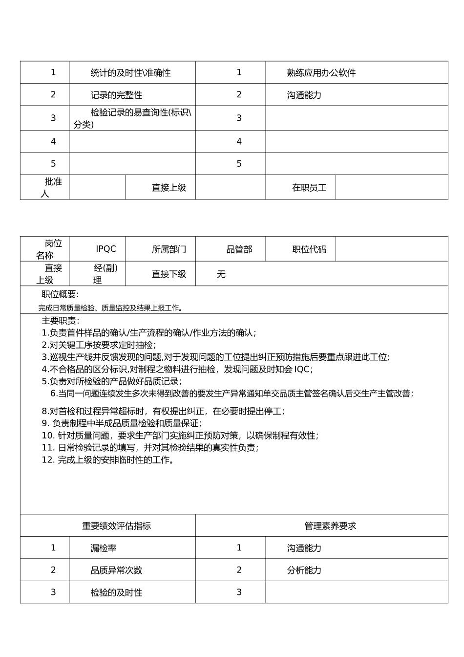 品质部各岗位的职责_第3页