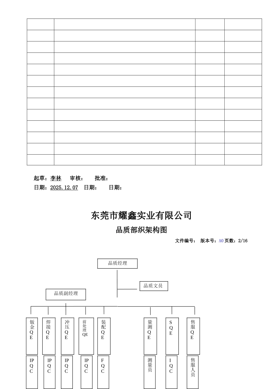 品质部岗位职责_第3页