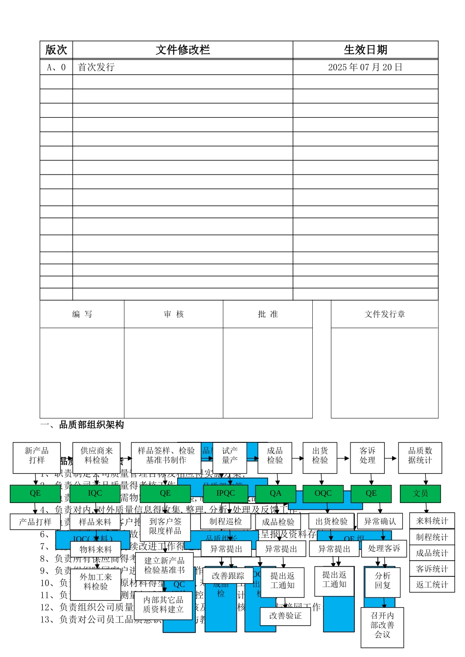 品质部架构及各岗位职责_第1页